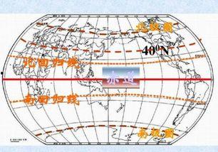北回归线,探寻太阳的足迹与地球的奥秘